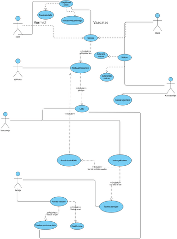 UML DIAGRAMM | Visual Paradigm User-Contributed Diagrams / Designs